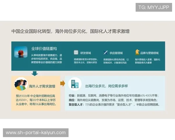 主办方构建人才培训体系，填补专业运营与技术岗位缺口